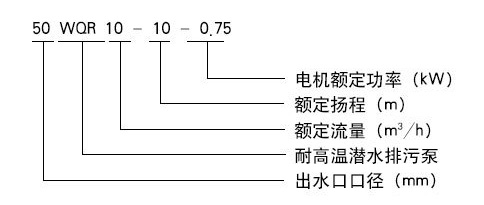 WQR耐高温潜水排污泵型号意义