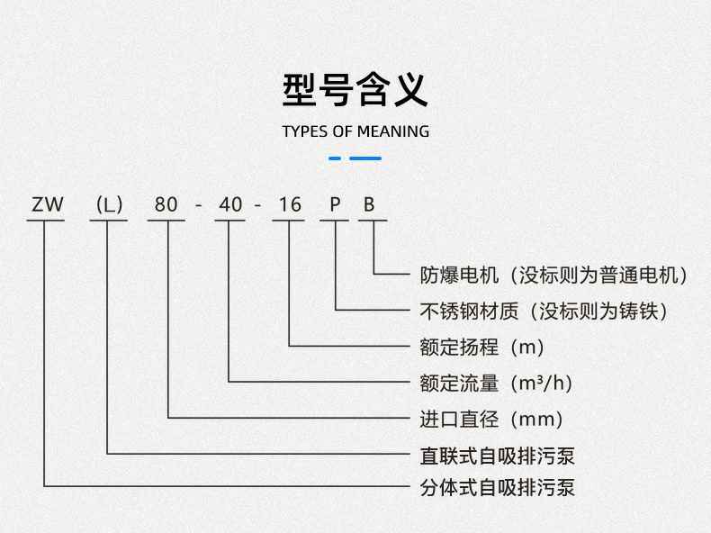 ZW无堵塞自吸排污泵型号意义