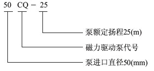 CQ不锈钢磁力泵型号意义