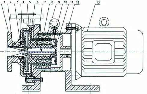 CQB-F型衬氟磁力泵结构图