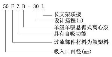 FZB耐腐蚀氟塑料自吸泵型号意义